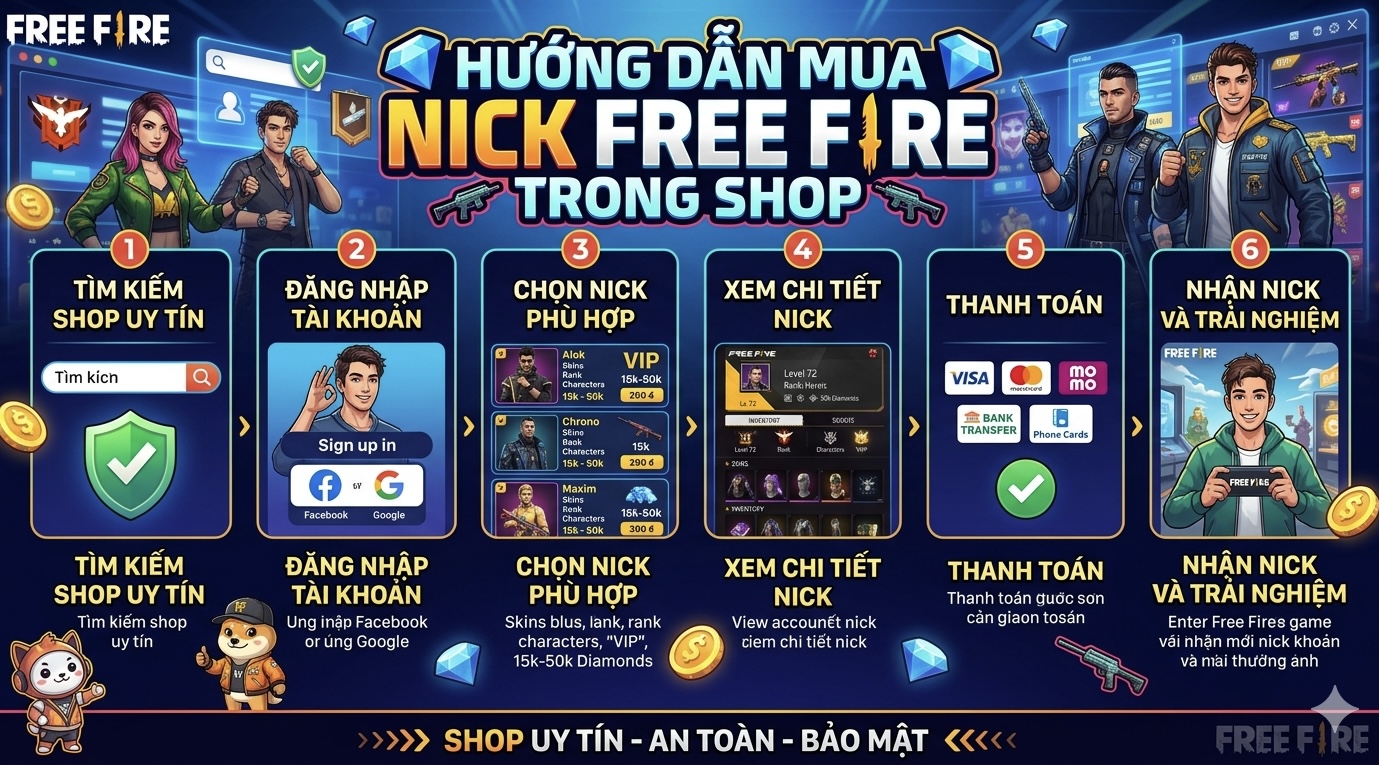 Hướng Dẫn Mua Nick